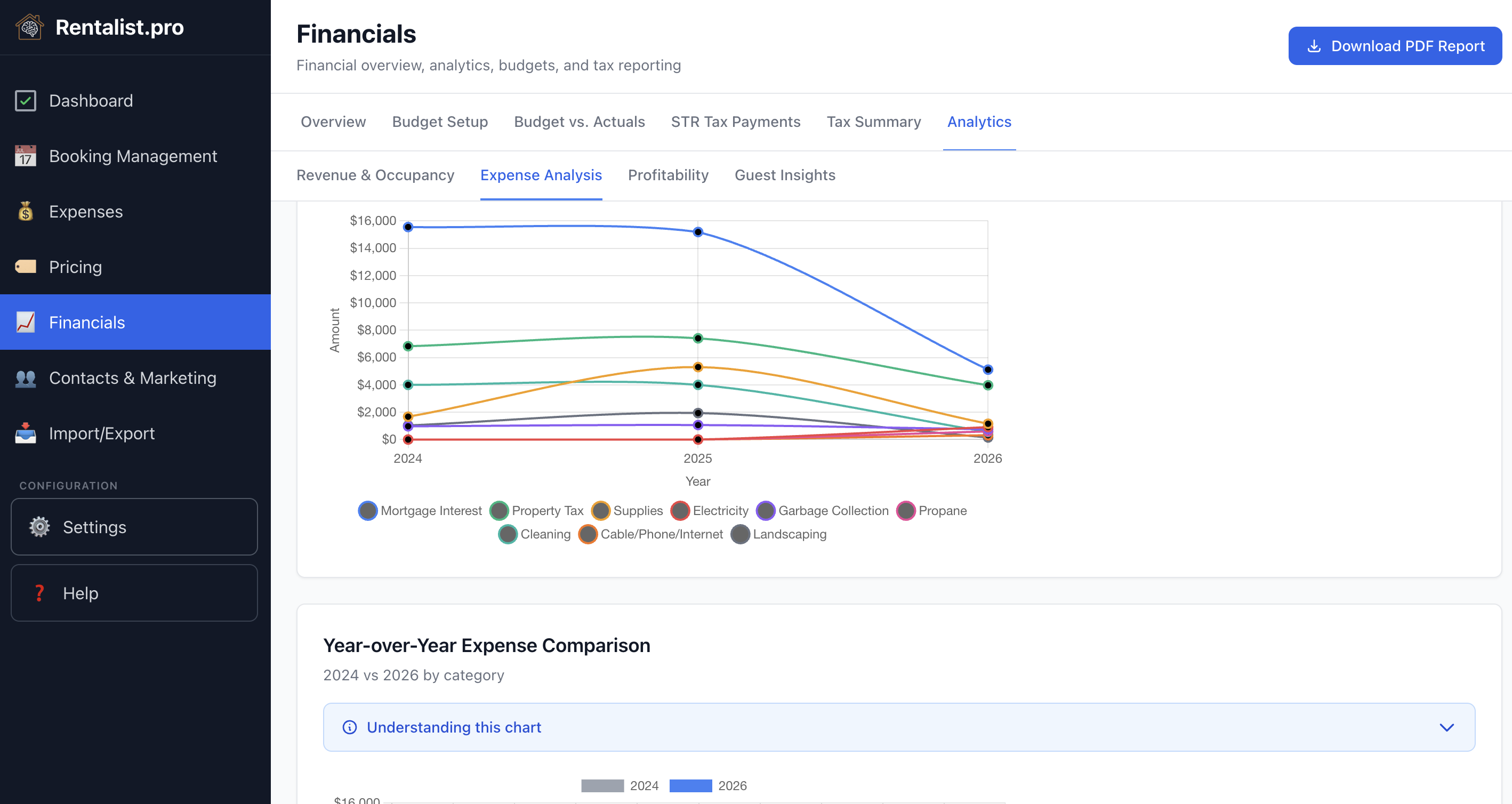 Rentalist Financial Analytics — multi-year revenue, expense, and profitability charts